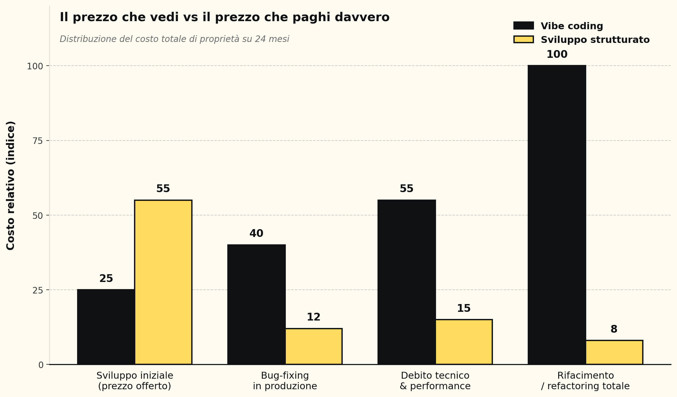 articolo_02_cost_comparison
