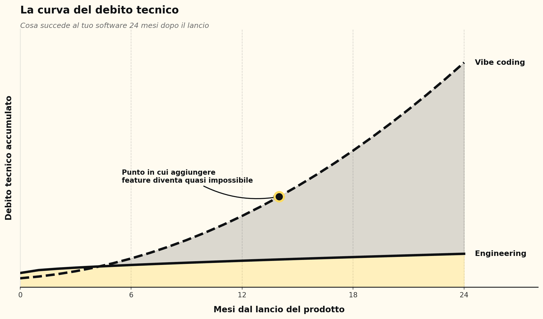 articolo_04_debt_curve