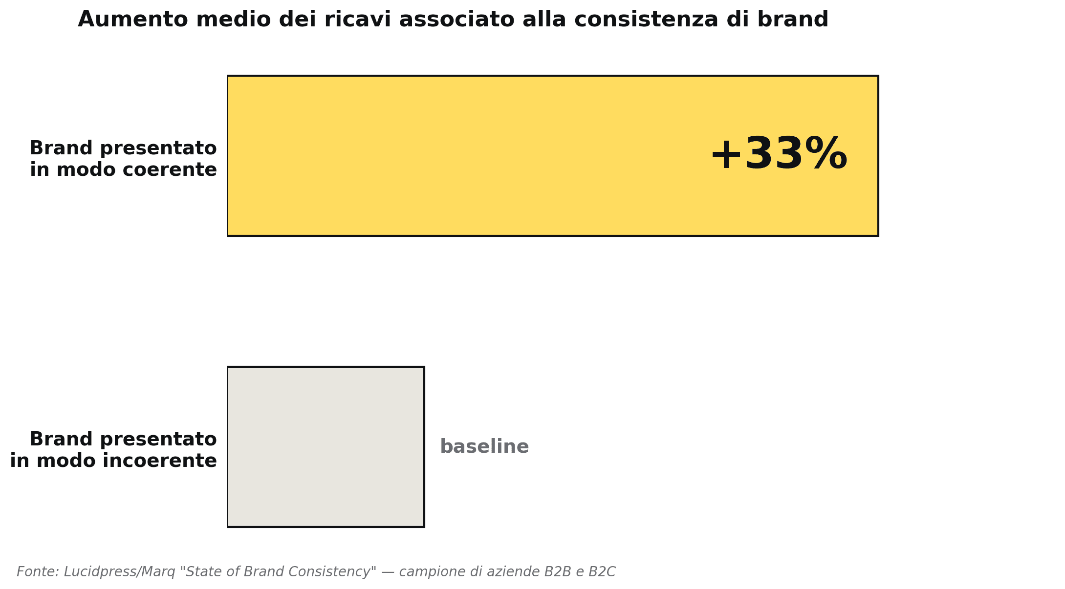 chart-brand-income