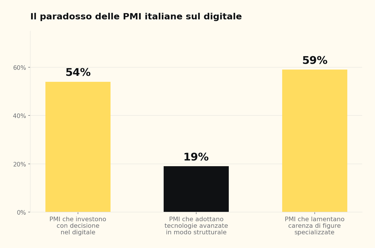 chart-italy