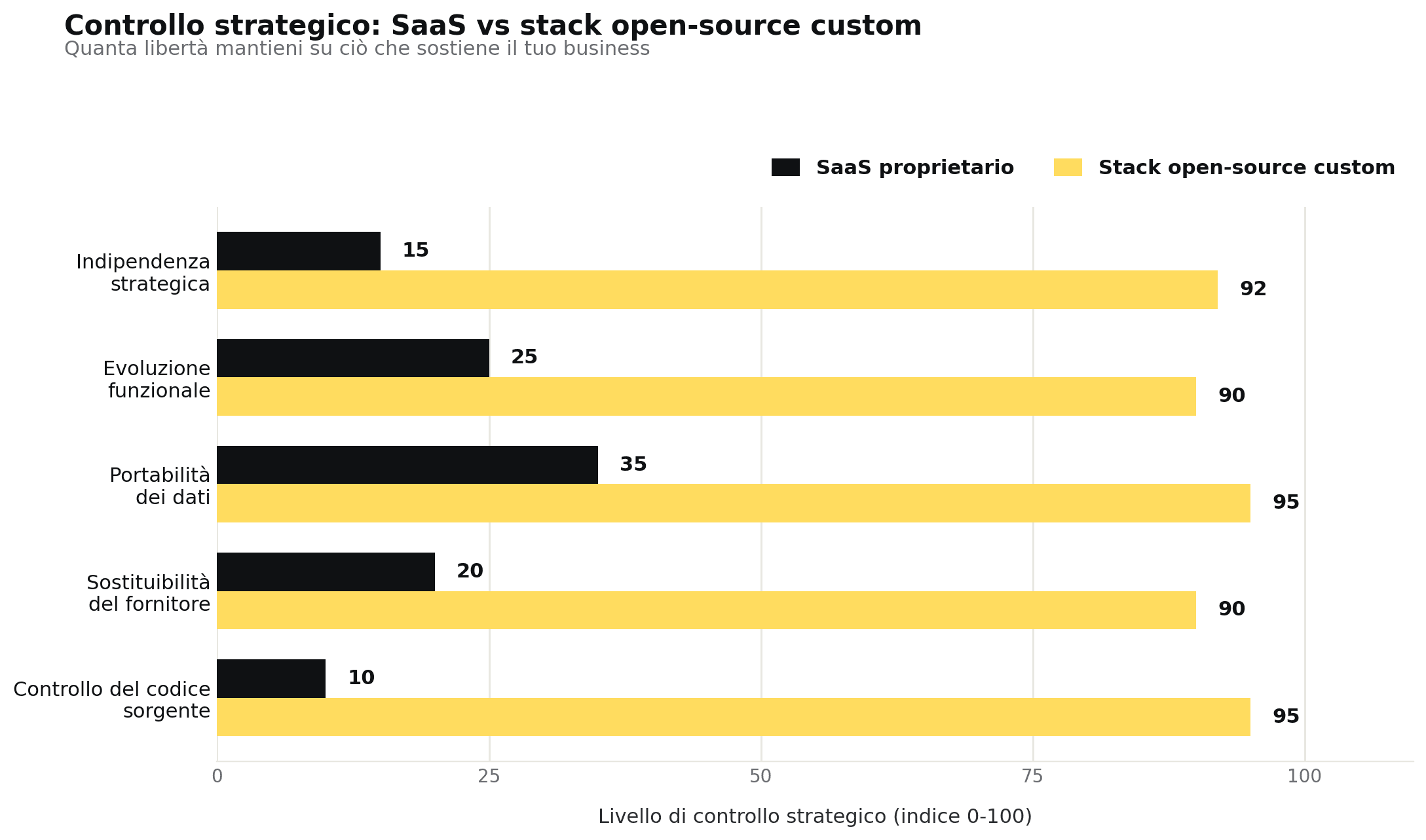 chart-sass-stack